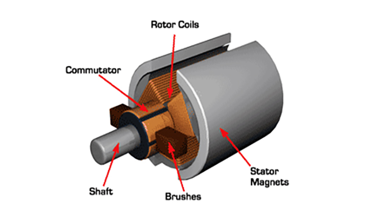 Brush Motor