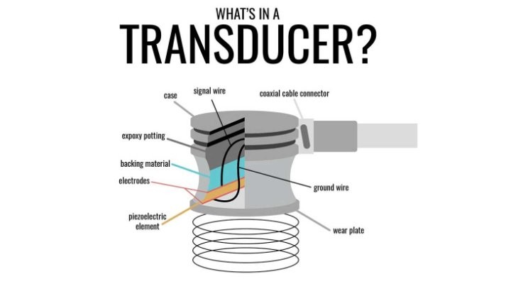 transducer