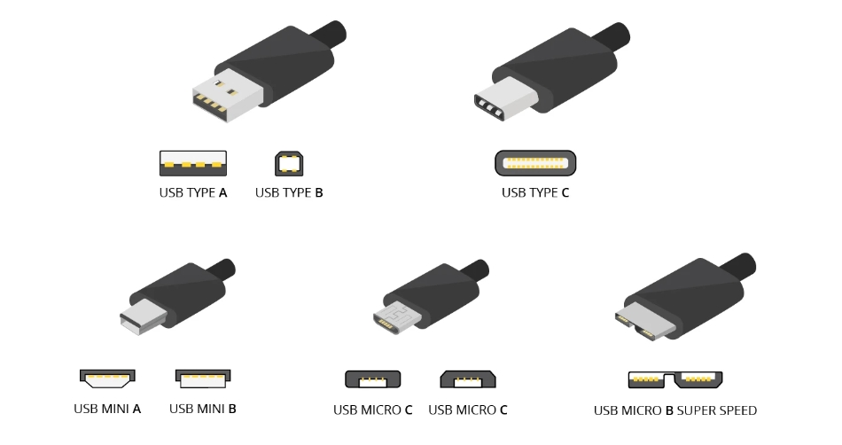 USB Type C, USB Type A, USB Type B