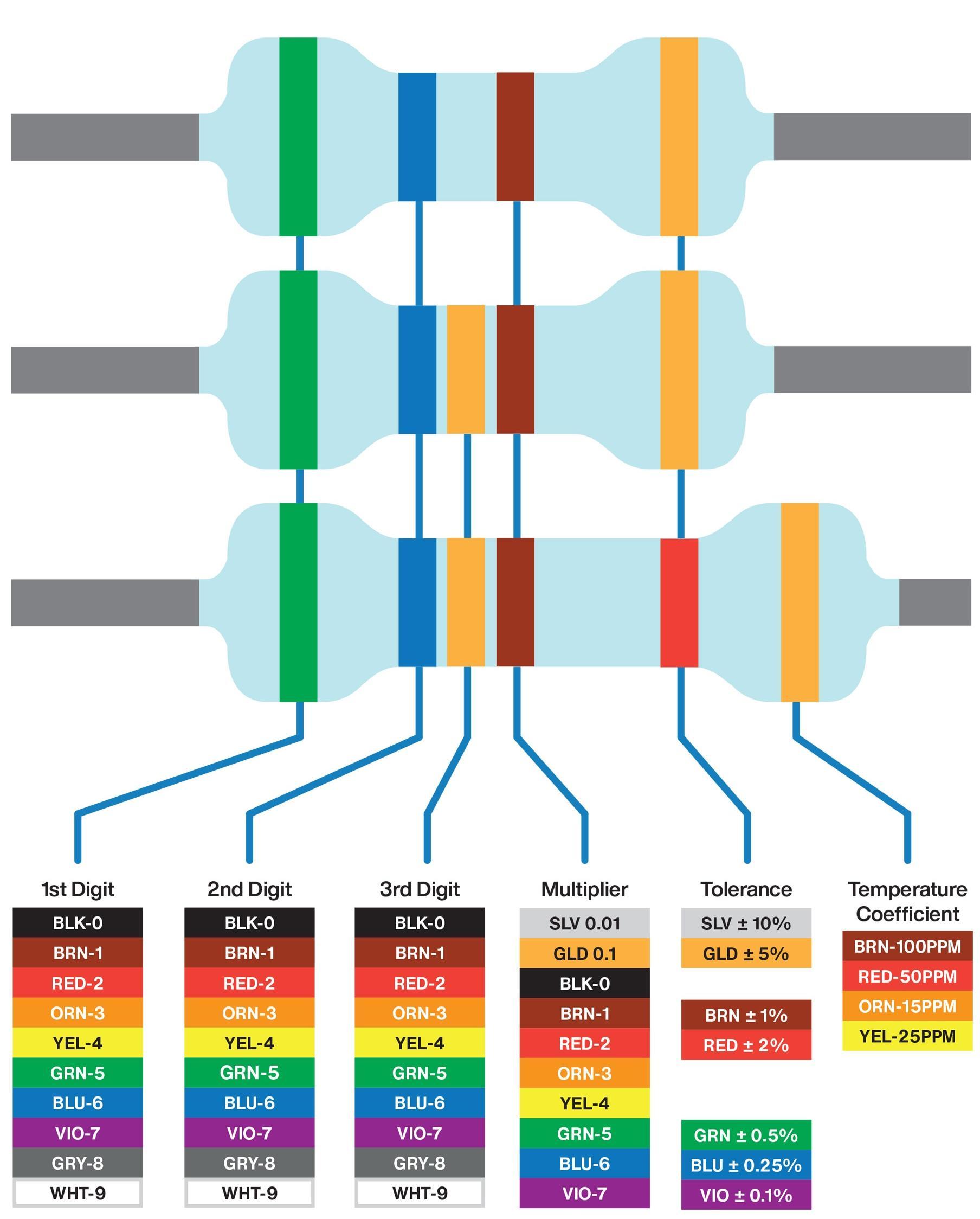 Resistor Calculator Best Resistor Color Code Calculator