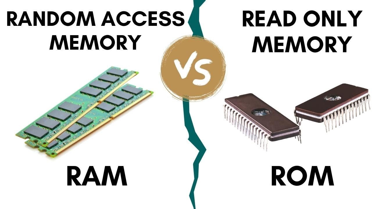 ROM Comprehensive Guide