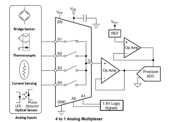 Analog Multiplexers