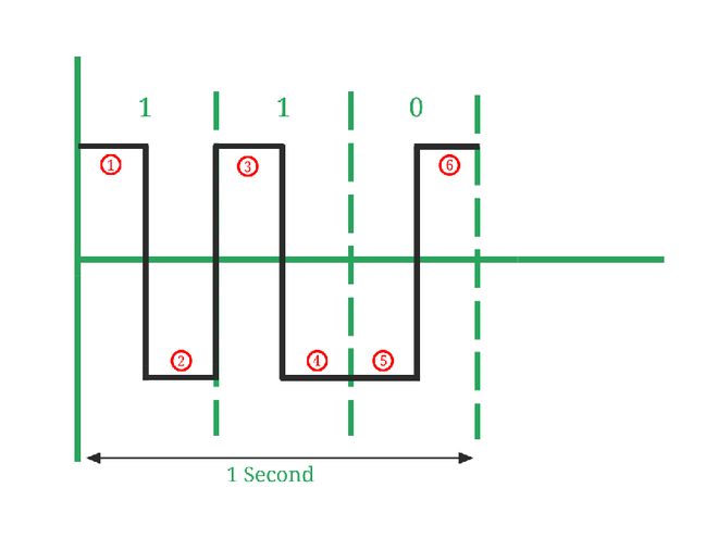 Baud Rate Comprehensive Guide