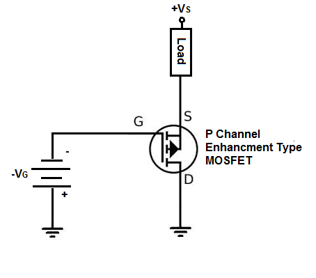 p channel mosfet