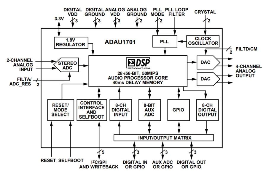 Functional Block Diagram