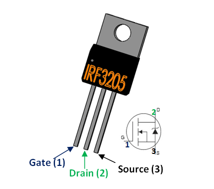 irf3205