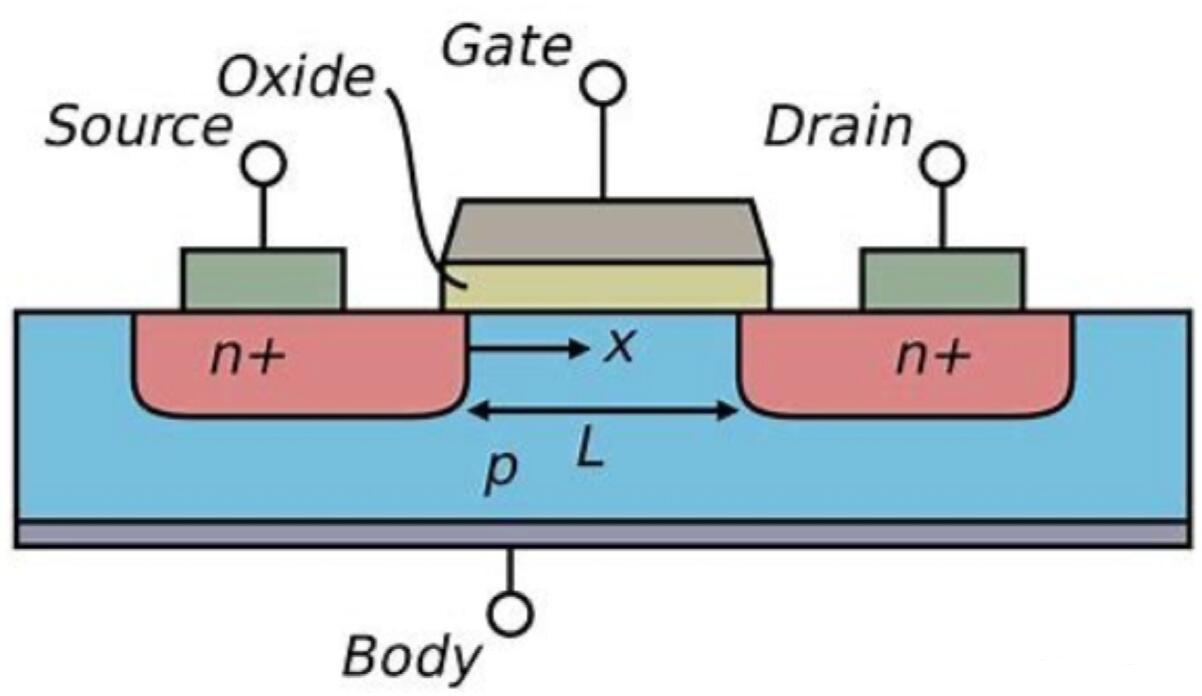 Common Power MODFET Types and Applications