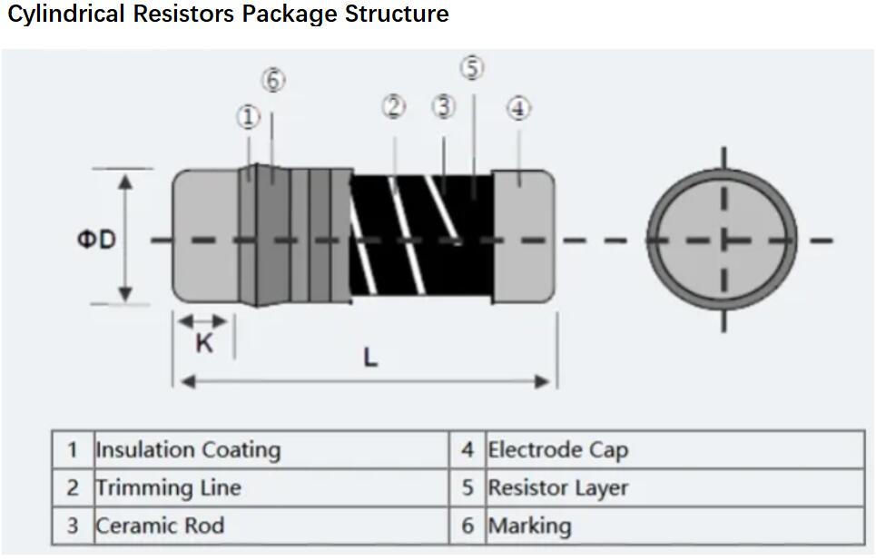 Cylindrical shape resistors