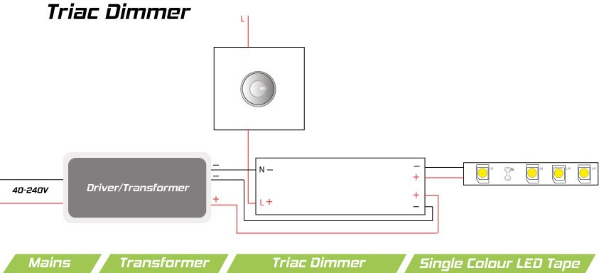 TRIAC Dimmer An In-Depth Guide