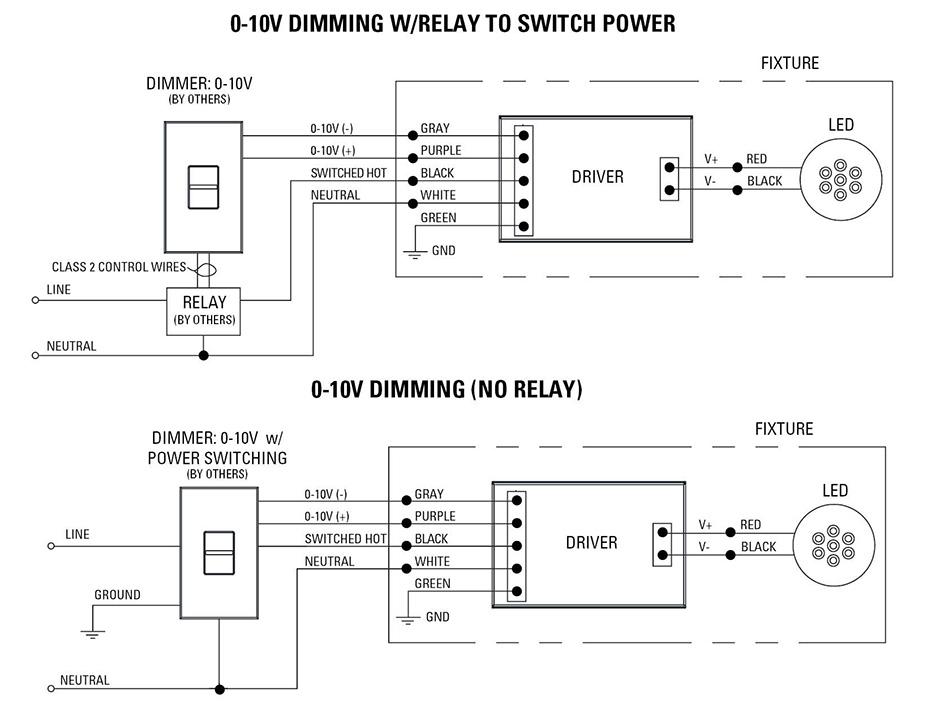 0-10V Dimming